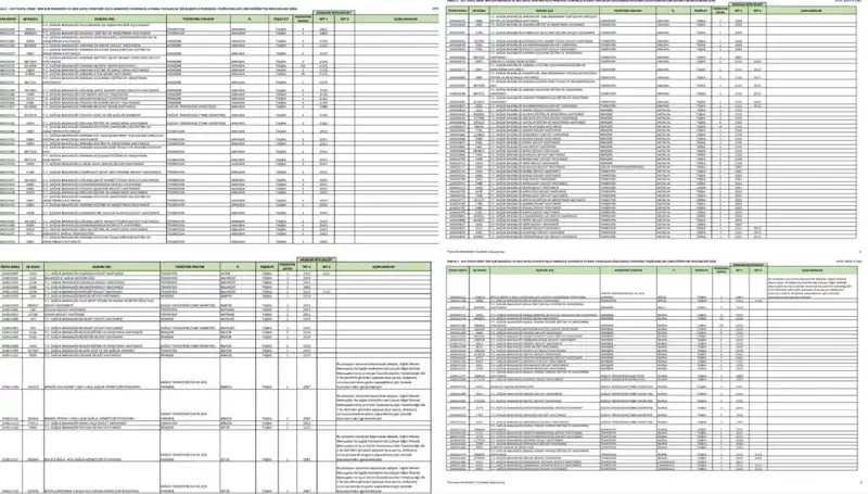 Sağlık Bakanlığı 2025 İşçi ve Personel Alımları Hakkında Her Şey