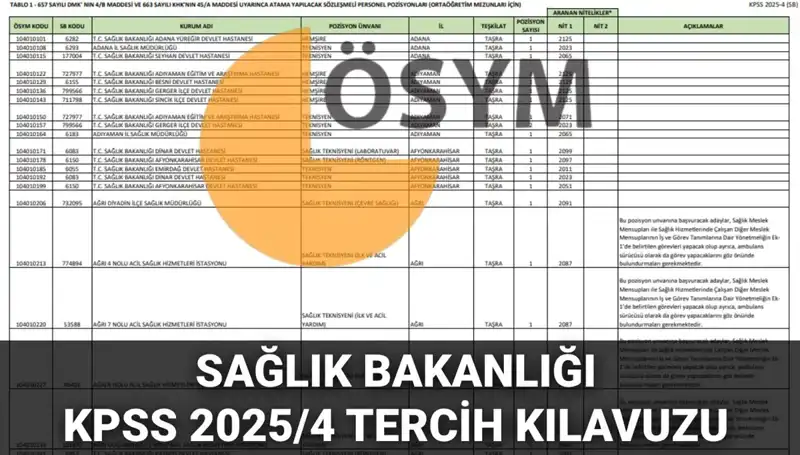 2025 Sağlık Bakanlığı Personel Alımında Yeni Dönem: 15 Bin 342 Kadro İçin Başvuru Rehberi