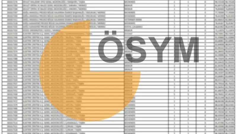 ÖSYM 2025 Takviminde KPSS Sonuç Tarihleri Belirlendi!