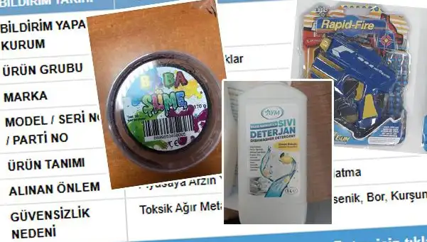 GÜBİS İfşa Etti: Tehlikeli Ürünler Piyasadan Toplatılmaya Başladı!
